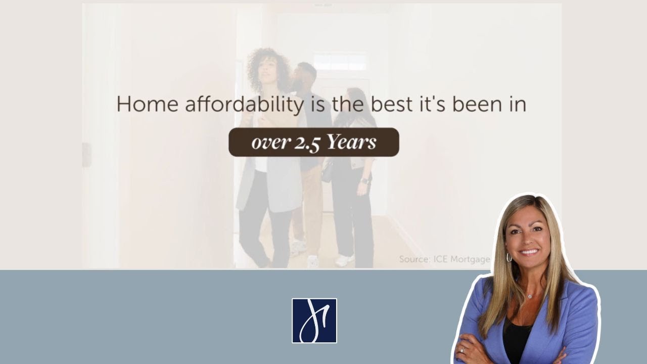 Home Affordability Hits 2.5 Year High