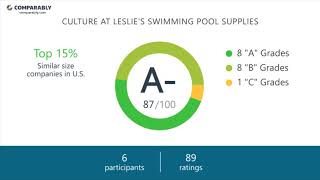 Working at Leslie's Swimming Pool Supplies - May 2018