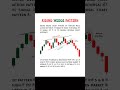 Falling &amp; Rising Wedge Patterns क्या होते हैं | Trading Strategy #wedgepattern #technicalanalysis