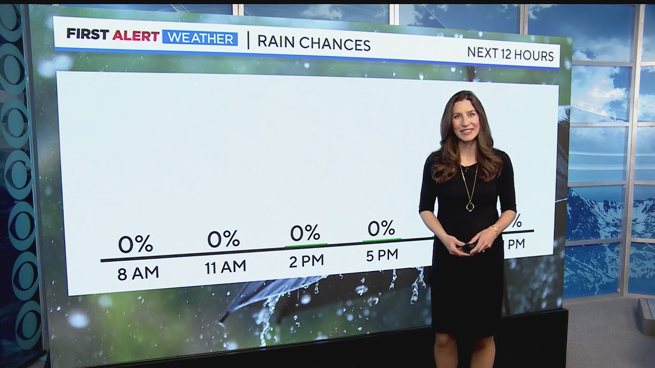 Beautiful weekend weather ahead - YouTube