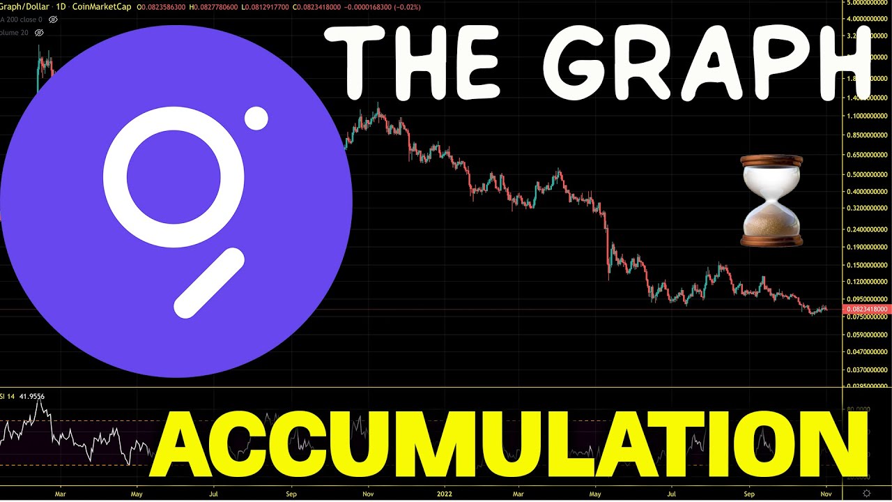 The Graph (GRT) Bear Market Accumulation. GRT Chart Analysis And Bear Market Price Prediction 2022