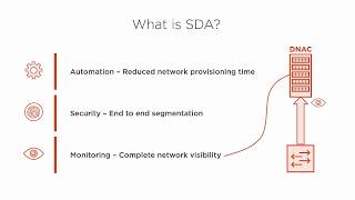 SDA Skills: Getting Started with Cisco Software-defined Access (SDA) Course Preview screenshot 4
