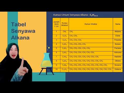 KIMIA KELAS XI, Penggolongan Senyawa hidrokarbon - YouTube
