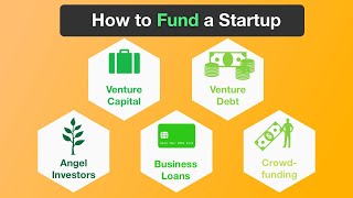 5 Startup Funding Methods Explained in 5 Minutes