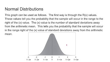 2 0 Probability & Statistics   Part 3B Probability Distributions Terms   Normal Distribution