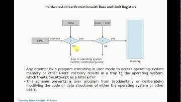 Operating Systems(18CS43)-Memory Management Part 1- Prof. S. V. Manjaragi, CSED, HIT, Nidasoshi