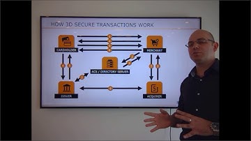 An Overview of 3D Secure   the video