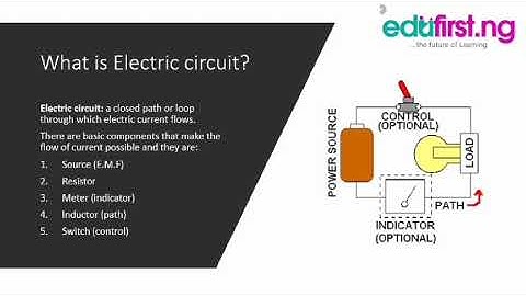 Introduction to Electronics | Basic Tech | JSS1| 2nd term