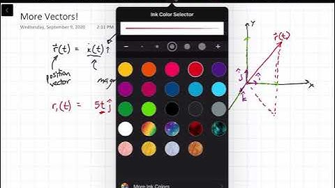 Introduction to Unit Vector Notation