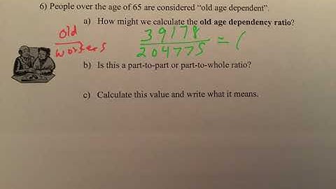 Age Dependency Ratios (2)