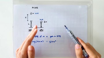 Application of Principle of Conservation of Energy (Maximum Compression)