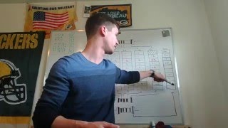 Resistor Color Code Tutorial