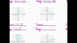 Algebra II U1 Interval Notation Notes