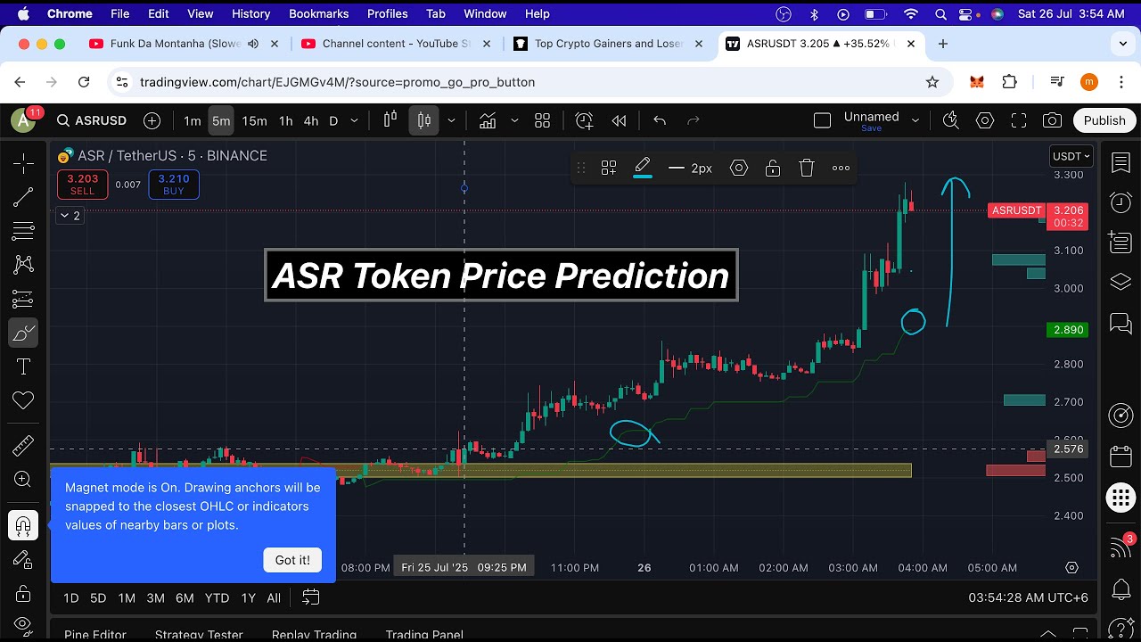 ASR Coin Quick Update ⚠️ | ASR Token Price Prediction | ASR Prediction 2025