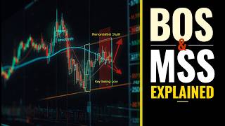 BREAK OF STRUCTURE &amp;  MARKET STRUCTURE SHIFT  | Beginner Guide