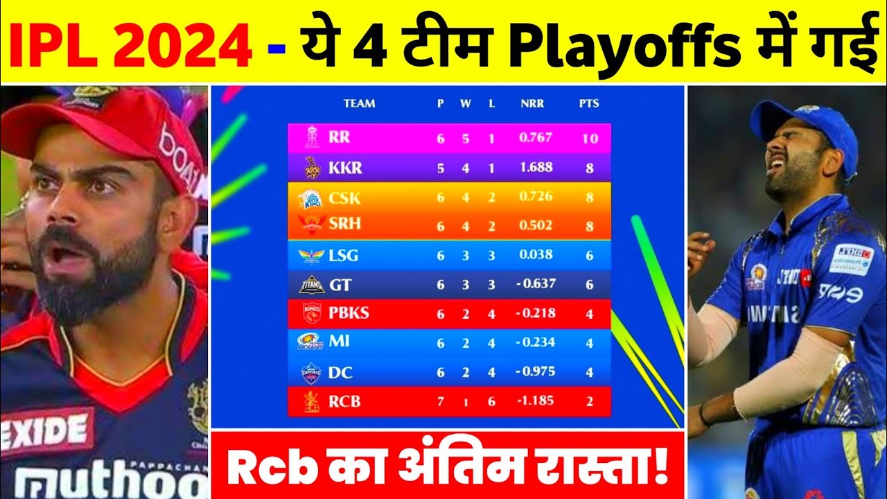 IPL 2024 New Points Table Can Rcb Qualify For Playoffs 2024 IPL