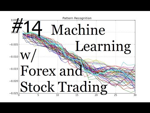 Past outcomes as predictions: Machine Learning for Automated Trading in Forex and Stocks p. 14