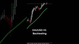 Most Accurate FOREX Indicator 📈 XU Backtesting (11/2021) 😍