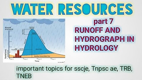 runoff and hydrograph in hydrology / direct runoff hydrograph / unit hydrograph S curve hydrograph
