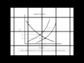 AP Microeconomics Review – Every Graph You Need To Know For The Exam