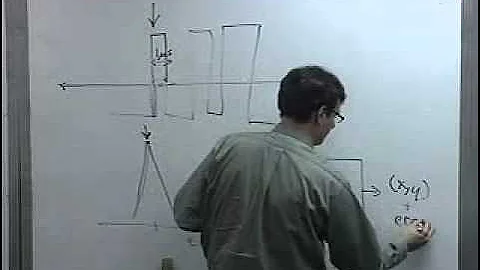 GPS Errors (Satcom 2009)