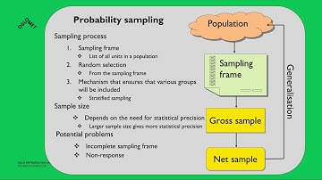 6 video SIW4210 - Probability Sampling