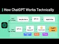 How chatgpt works technically  chatgpt architecture