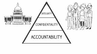 HIPAA Security Rule