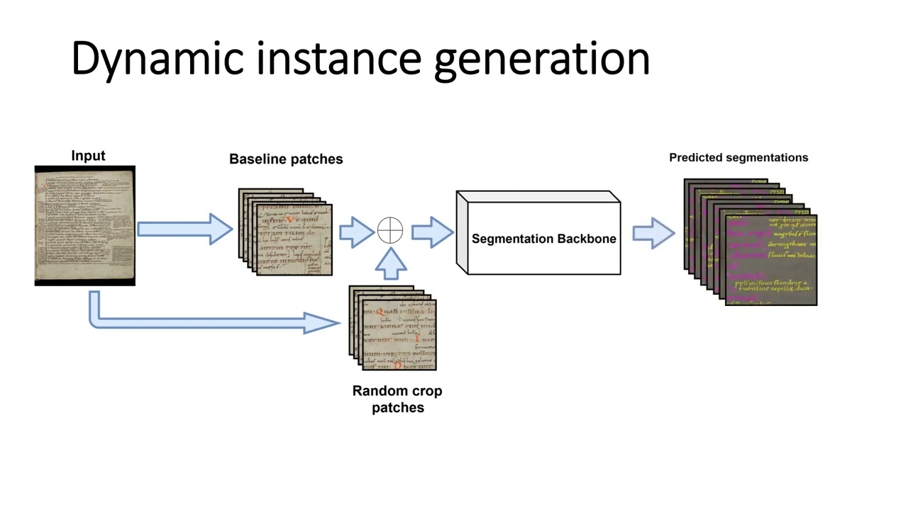 Efficient few-shot learning for pixel-precise handwritten document layout analysis
