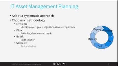 RAPA - IT Asset Management (ITAM) - Where to Start