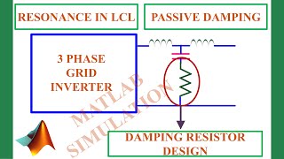 MATLAB SIMULATION OF 3 A PHASE GRID CONNECTED INVERTER WITH PASSIVE DAMPING | TECH SIMULATOR