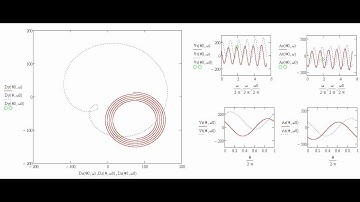 Spiral Column Countercurrent Chromatography motion animation