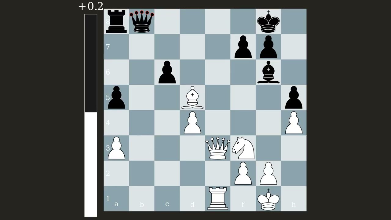 Chess Masterpiece: Kasparov vs Karpov 1986