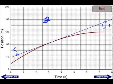 Instantaneous Velocity From Position Vs Time Graph Youtube