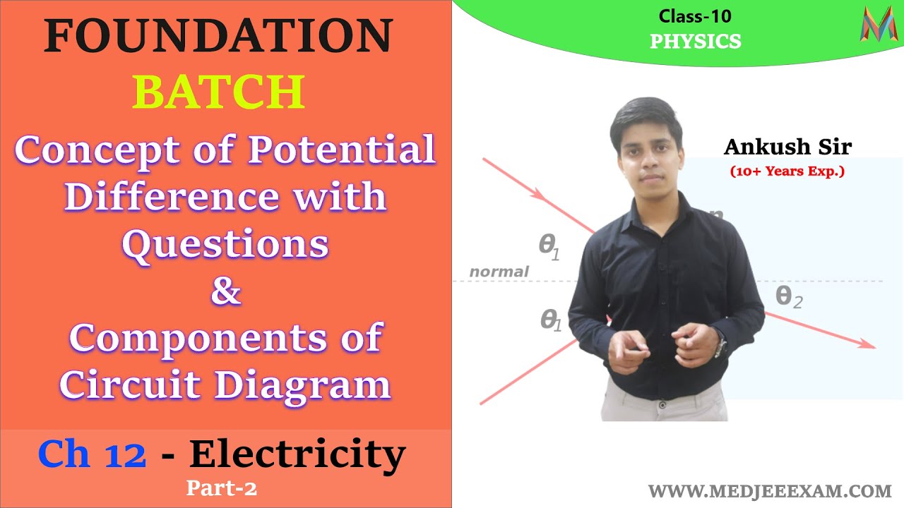 Electricity - Part 2 | Class 10 Physics | Chapter 12 | CBSE NCERT ...