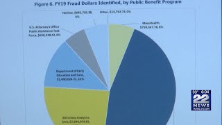 State audit investigation finds millions of dollars in public assistance fraud