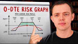 What Your 0-DTE Iron Condor Risk Graph Is NOT Showing You