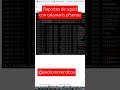 como obtener reportes de squid con calamaris en pfsense.