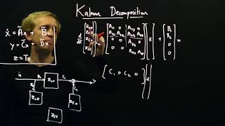 The Kalman Decomposition