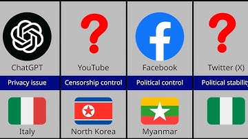 Tech-verboden vanuit verschillende landen