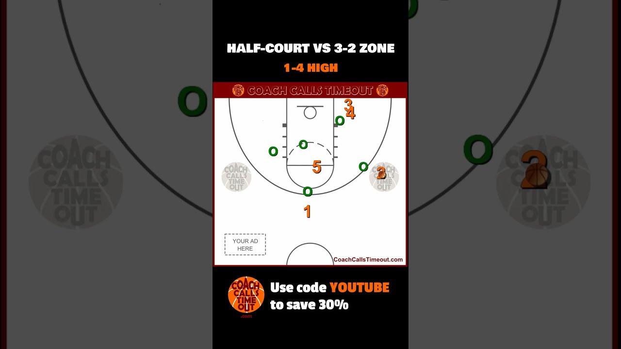Zone Offense vs 3-2 Zone Defense 