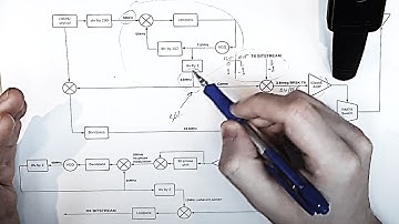 BPSK Transceiver Architecture and Block Diagram Walkthrough