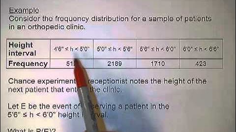 4 1 3 Relative Frequency Probability