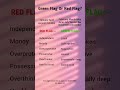 Green Flag or Red Flag ? #love #viral #status #fyp #shortsa #viral