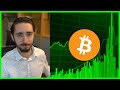 Bitcoin Flash Rally | Here&#39;s What You Need To Know