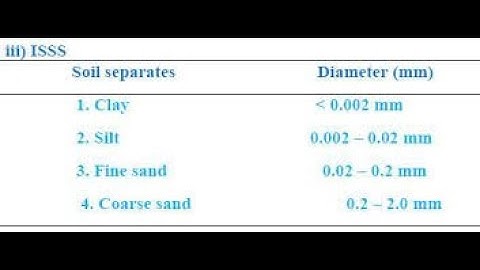 what is soil separates and its classification