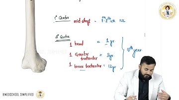 1. Osteology of lower limb