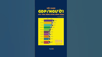 Xếp hạng GDP bình quân đầu người các tỉnh thành ĐB. Sông Hồng từ 2010 - 2022 | toplist.vn