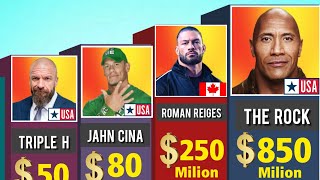 Celebrity Richest WWE Wrestlers 2024 Profile