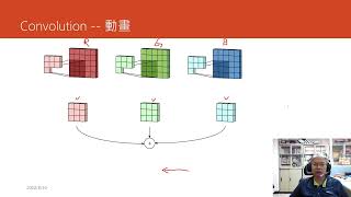 PyTorch Lab 1-3 - Convolution Layer